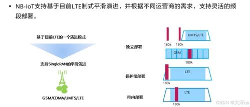 HCIP IoT H52-111真題詳解 章節(jié)C-接入技術(shù)和網(wǎng)絡設(shè)計 Part1 網(wǎng)絡技術(shù)咨詢服務